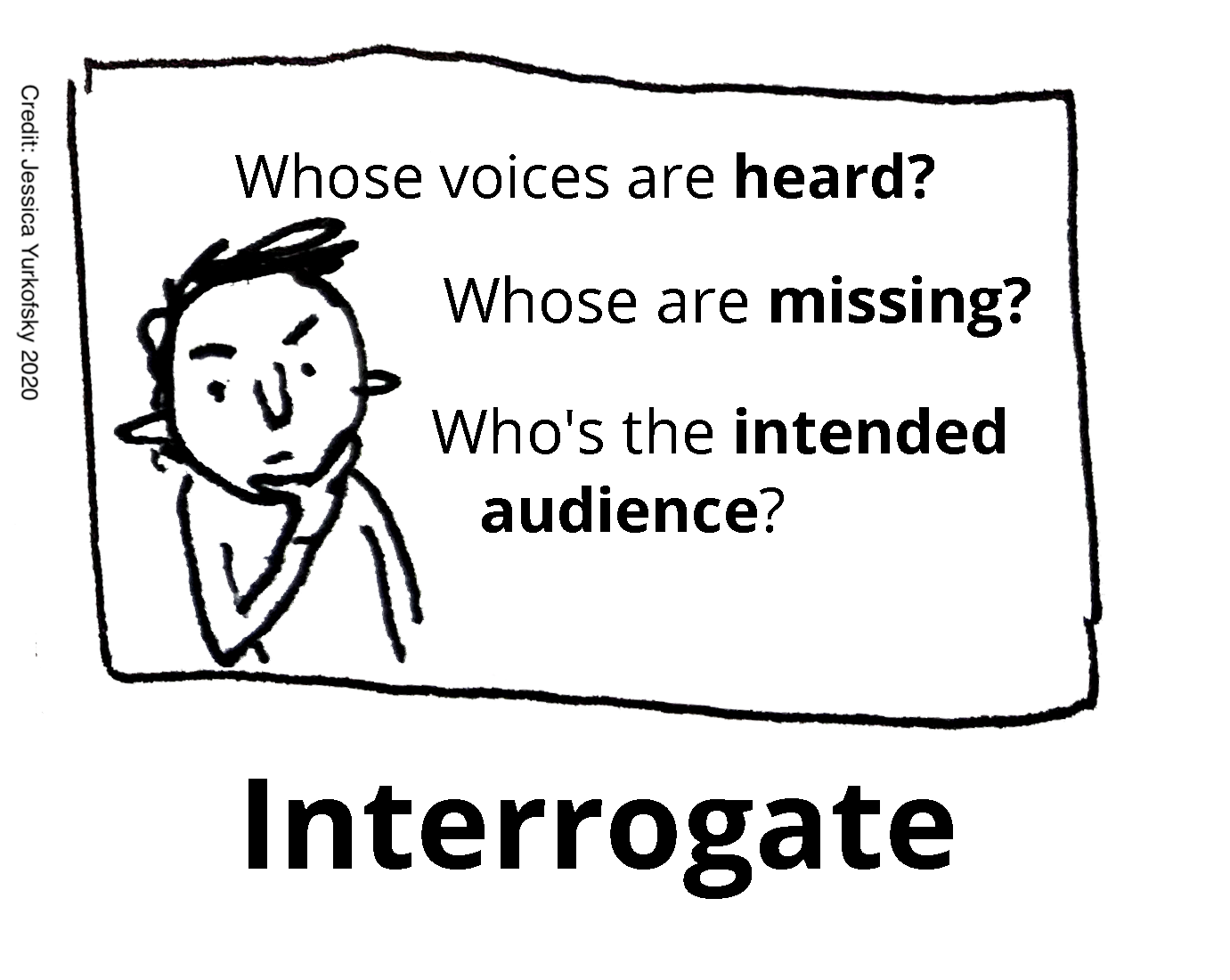 Interrogate: Using Figure 1