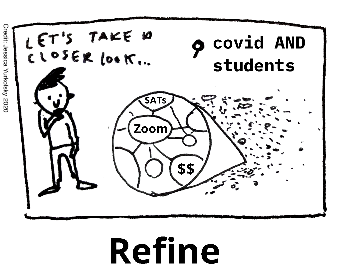 Refine: Using Figure 2