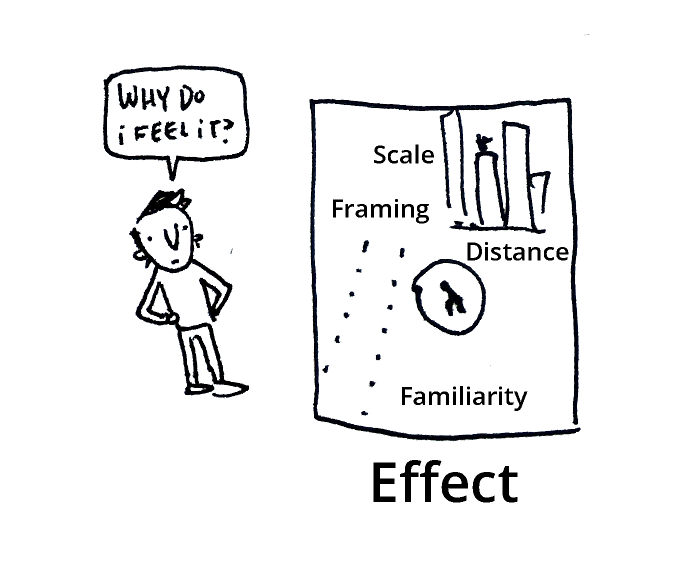 Effect: Examining visual techniques
