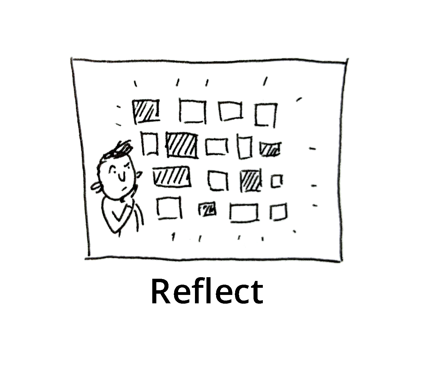 Reflect: Using the Report